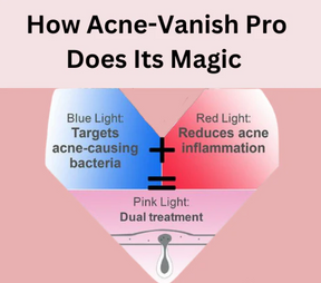 Acne-Vanish Pro